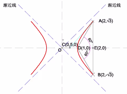 双曲线画法